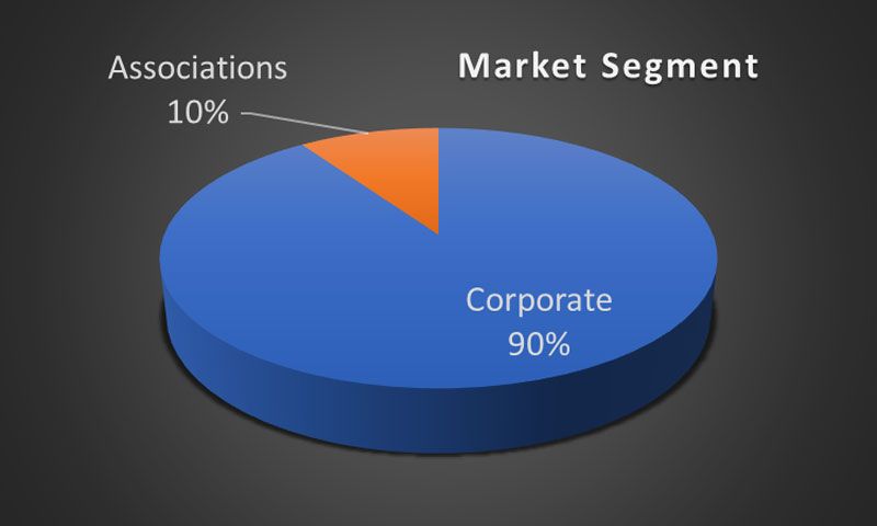 Sitges-CB-Market-segment