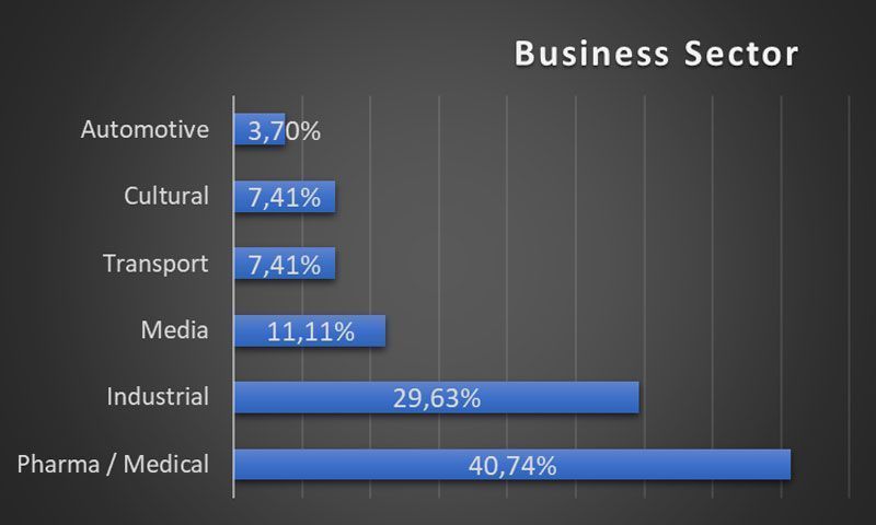 Sitges-CB-business-sector